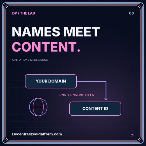 Names meet content: neon dns illustration with DecentralizedPlatform.com branding.